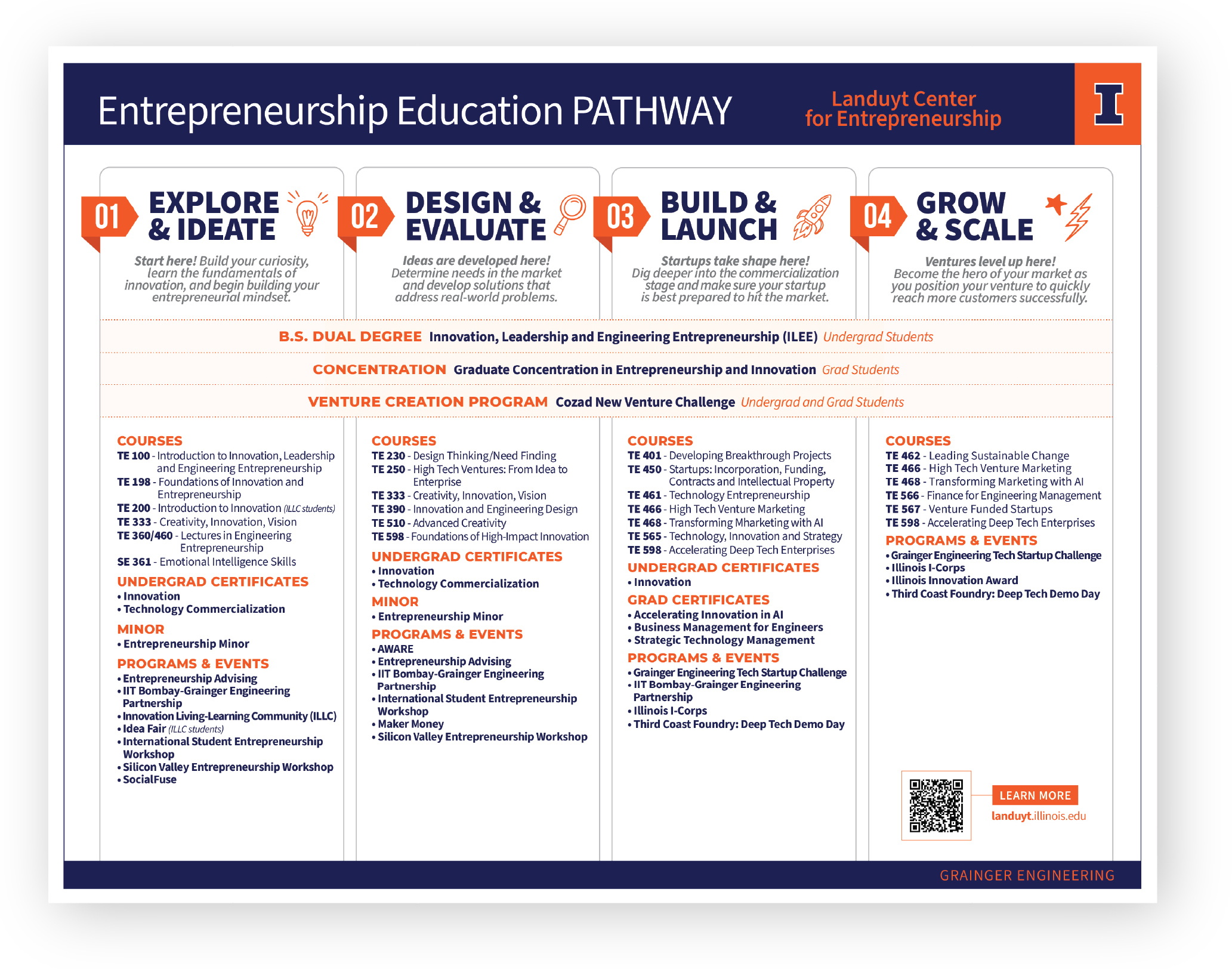 Image of Entrepreneurship Education Pathway flyer