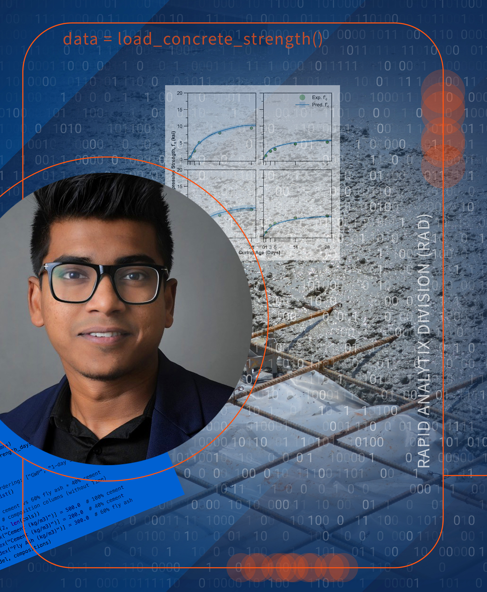 Collage style image of Bayezid Baten, TE 598 spring 2026 participant, with images related to his venture such as concrete and code